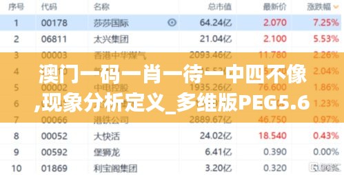 澳门一码一肖一待一中四不像,现象分析定义_多维版PEG5.62