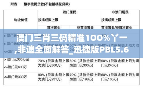 澳门三肖三码精准1OO%丫一,非遗全面解答_迅捷版PBL5.60