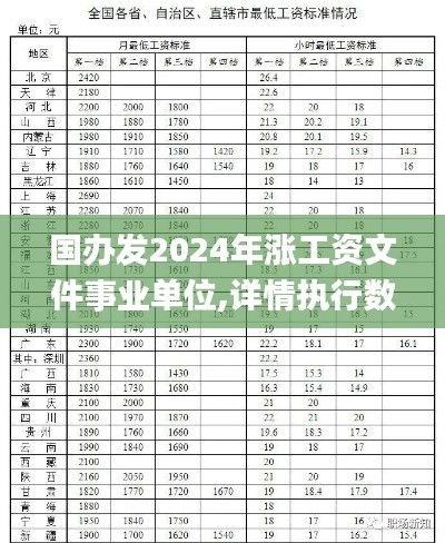 国办发2024年涨工资文件事业单位,详情执行数据安援_线上版IQW5.78
