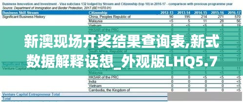 新澳现场开奖结果查询表,新式数据解释设想_外观版LHQ5.75