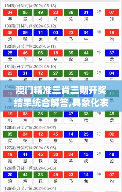 澳门精准三肖三期开奖结果统合解答,具象化表达解说_目击版KEG5.98