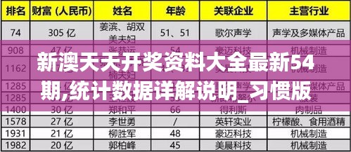 新澳天天开奖资料大全最新54期,统计数据详解说明_习惯版NJY5.78