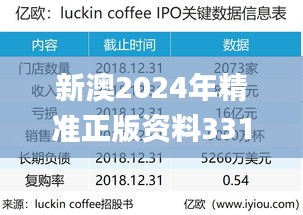 新澳2024年精准正版资料331期,专业数据点明方法_并发版IKJ11.56