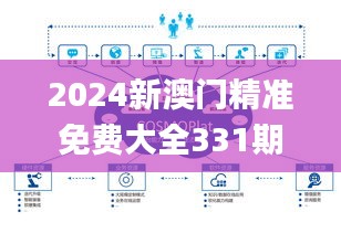 2024新澳门精准免费大全331期,解答配置方案_VR版IMO11.11