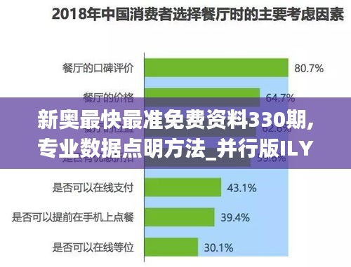 新奥最快最准免费资料330期,专业数据点明方法_并行版ILY11.73