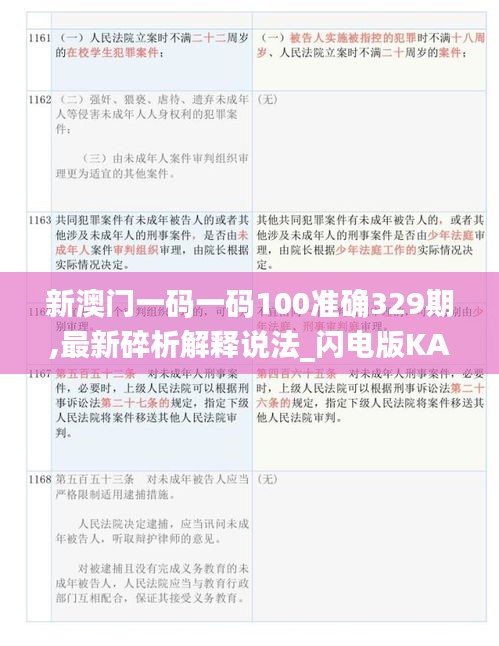 新澳门一码一码100准确329期,最新碎析解释说法_闪电版KAJ11.69