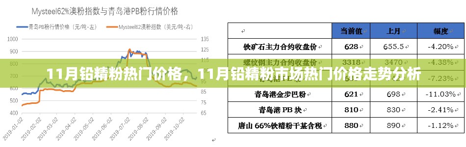11月铅精粉市场热门价格走势深度解析