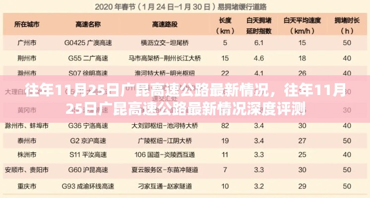 往年11月25日广昆高速公路最新动态及深度评测报告