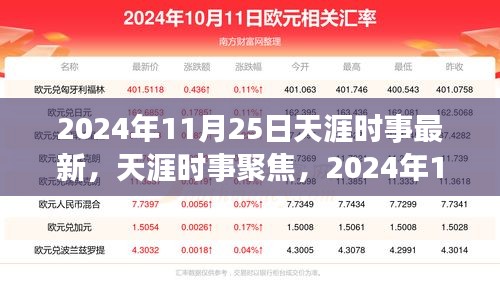 天涯时事聚焦，全球热点解析与最新动态