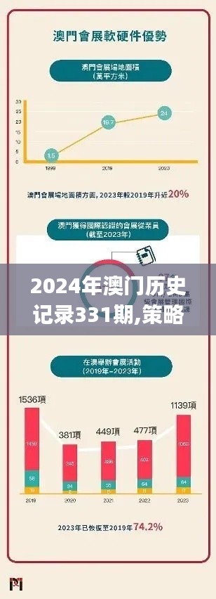 2024年澳门历史记录331期,策略规划_采购版TVZ11.51