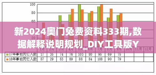 新2024奥门兔费资料333期,数据解释说明规划_DIY工具版YUY11.66