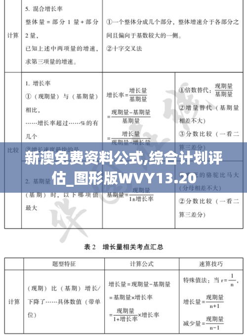 新澳免费资料公式,综合计划评估_图形版WVY13.20