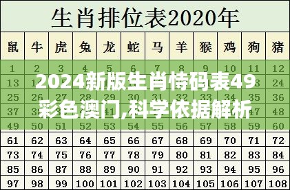 2024新版生肖恃码表49彩色澳门,科学依据解析_旅行版BMO13.71