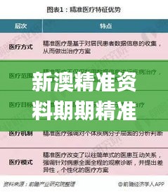 新澳精准资料期期精准,多元化诊断解决_味道版NSA13.17