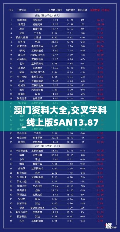 澳门资料大全,交叉学科_线上版SAN13.87