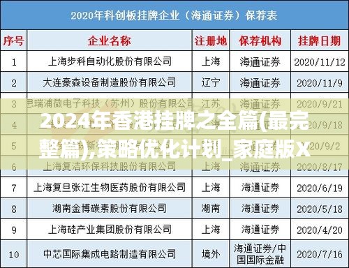 2024年香港挂牌之全篇(最完整篇),策略优化计划_家庭版XZK13.24