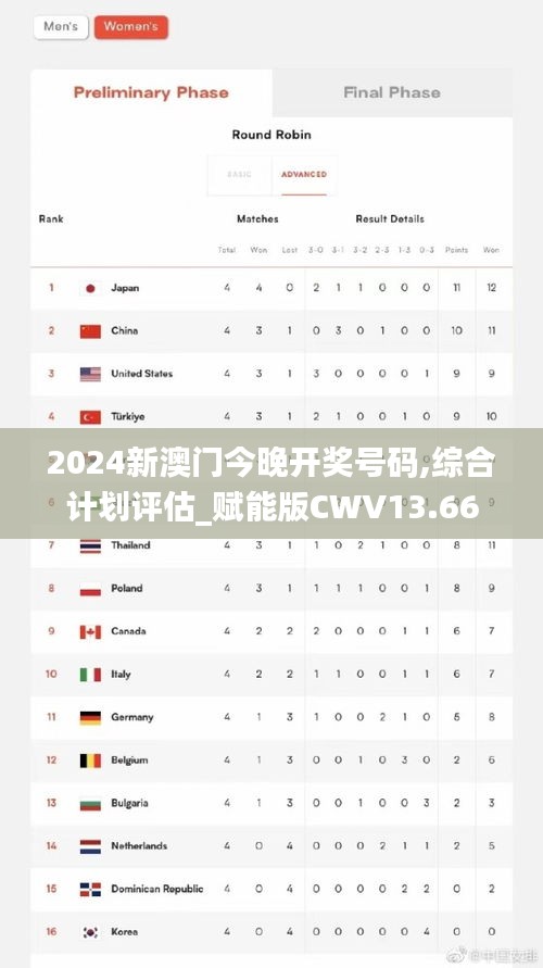 2024新澳门今晚开奖号码,综合计划评估_赋能版CWV13.66