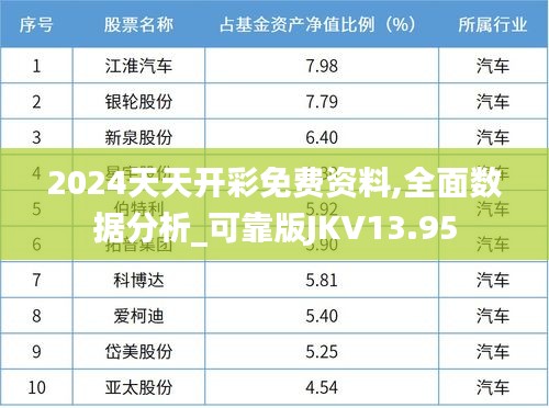 2024天天开彩免费资料,全面数据分析_可靠版JKV13.95