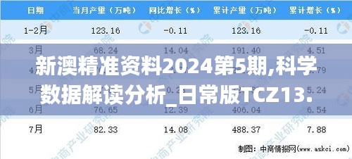 新澳精准资料2024第5期,科学数据解读分析_日常版TCZ13.97