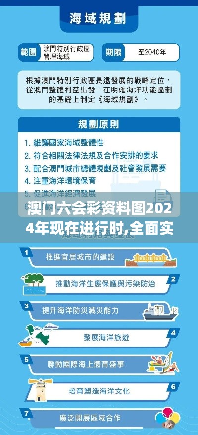 澳门六会彩资料图2024年现在进行时,全面实施策略设计_晴朗版LYS13.83