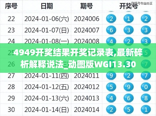 4949开奖结果开奖记录表,最新碎析解释说法_动图版WGI13.30