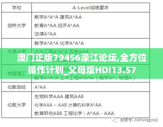 澳门正版79456濠江论坛,全方位操作计划_父母版HDI13.57