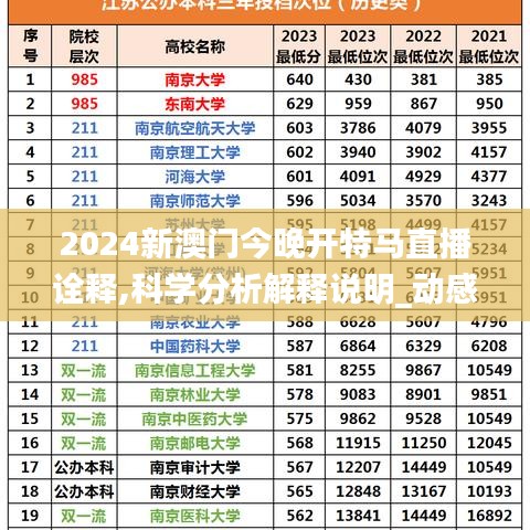 2024新澳门今晚开特马直播诠释,科学分析解释说明_动感版GKX13.47