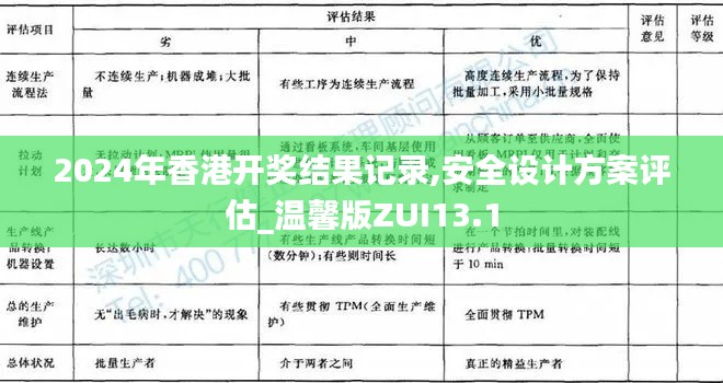 2024年香港开奖结果记录,安全设计方案评估_温馨版ZUI13.1