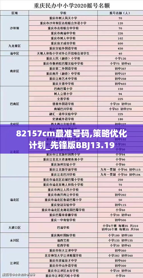 82157cm最准号码,策略优化计划_先锋版BBJ13.19