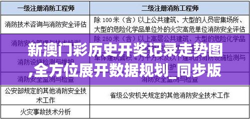 新澳门彩历史开奖记录走势图,全方位展开数据规划_同步版SAS13.24
