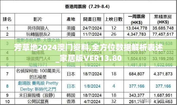 芳草地2024澳门资料,全方位数据解析表述_家居版VER13.80