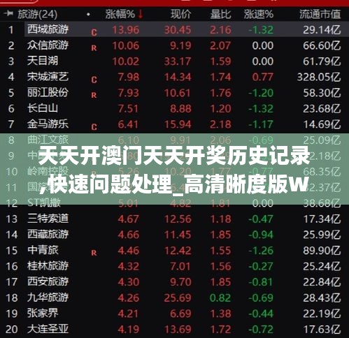 天天开澳门天天开奖历史记录,快速问题处理_高清晰度版WXB13.3
