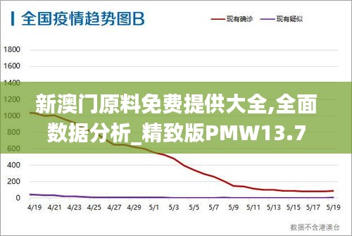 新澳门原料免费提供大全,全面数据分析_精致版PMW13.7