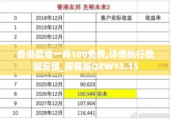 香港最准一肖100免费,详情执行数据安援_按需版QZW13.15