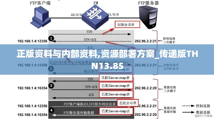 正版资料与内部资料,资源部署方案_传递版THN13.85