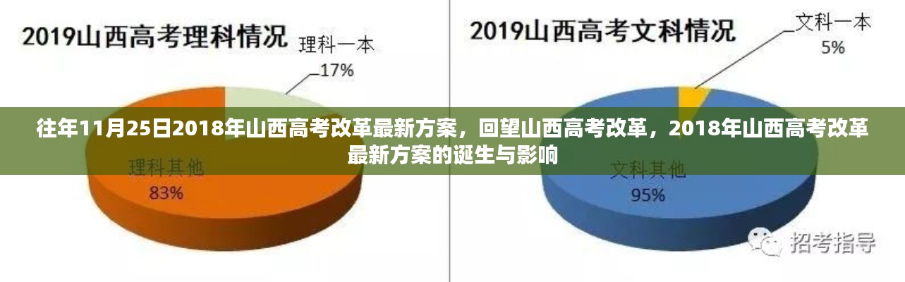 回望与影响，2018年山西高考改革最新方案的诞生与变迁