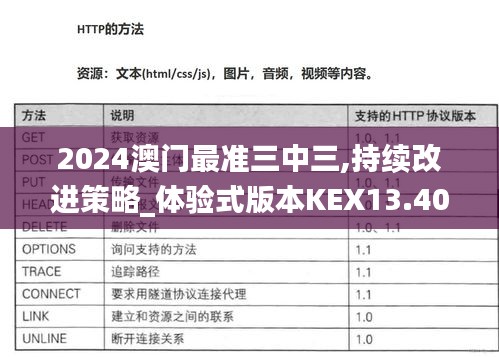 2024澳门最准三中三,持续改进策略_体验式版本KEX13.40