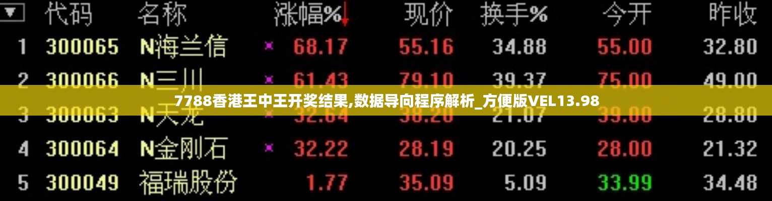 7788香港王中王开奖结果,数据导向程序解析_方便版VEL13.98