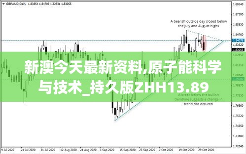 新澳今天最新资料,原子能科学与技术_持久版ZHH13.89