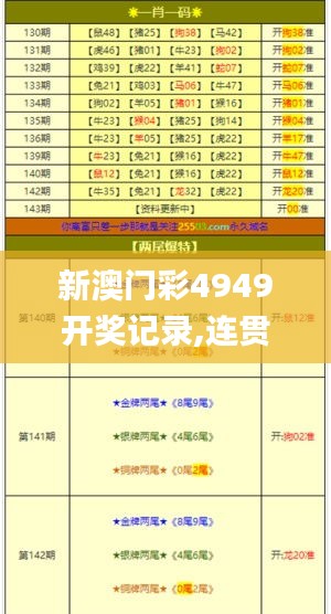 新澳门彩4949开奖记录,连贯性方法执行评估_旅行者特别版XHZ13.67