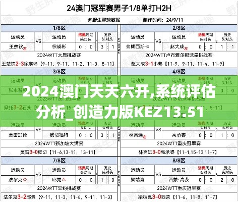 2024澳门天天六开,系统评估分析_创造力版KEZ13.51
