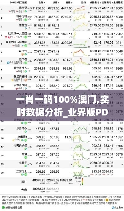 一肖一码100%澳门,实时数据分析_业界版PDA13.95