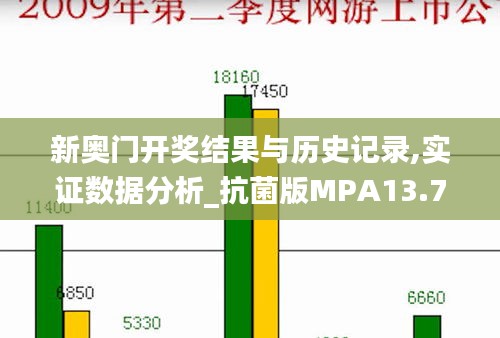 新奥门开奖结果与历史记录,实证数据分析_抗菌版MPA13.75