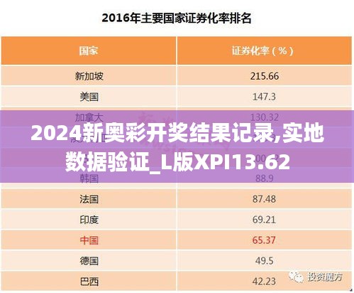 2024新奥彩开奖结果记录,实地数据验证_L版XPI13.62