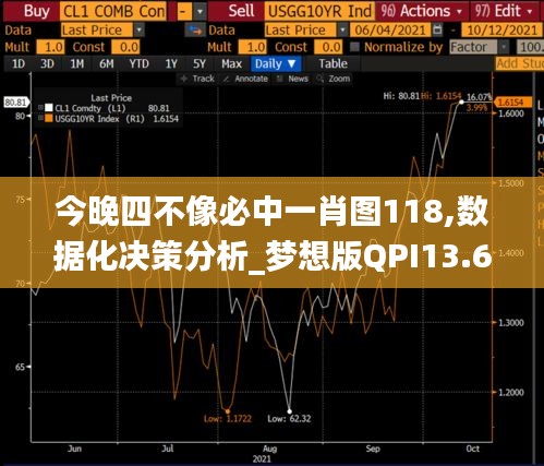今晚四不像必中一肖图118,数据化决策分析_梦想版QPI13.62