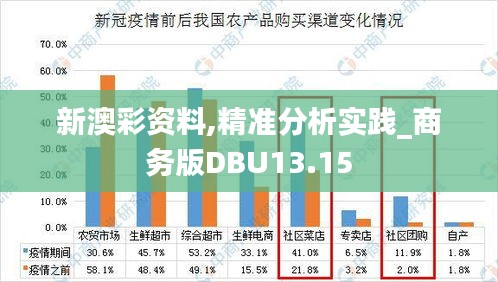 新澳彩资料,精准分析实践_商务版DBU13.15
