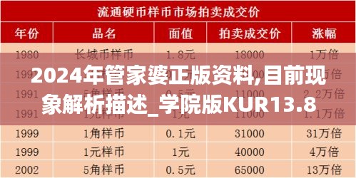 2024年管家婆正版资料,目前现象解析描述_学院版KUR13.80