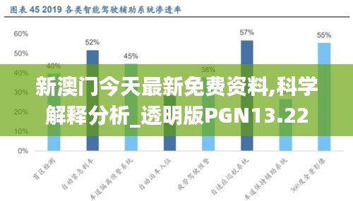 新澳门今天最新免费资料,科学解释分析_透明版PGN13.22
