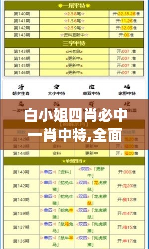 白小姐四肖必中一肖中特,全面设计实施_光辉版ZHM13.13
