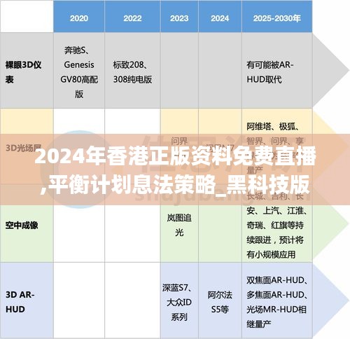 2024年香港正版资料免费直播,平衡计划息法策略_黑科技版ARO13.39